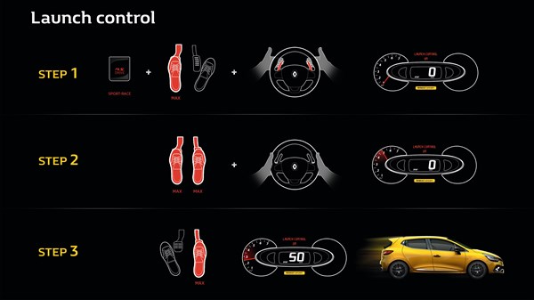 Renault launch control technology
